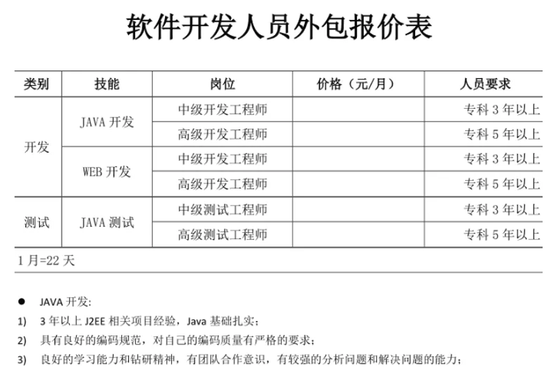 贵州软件开发行业的最新动态及应用前景