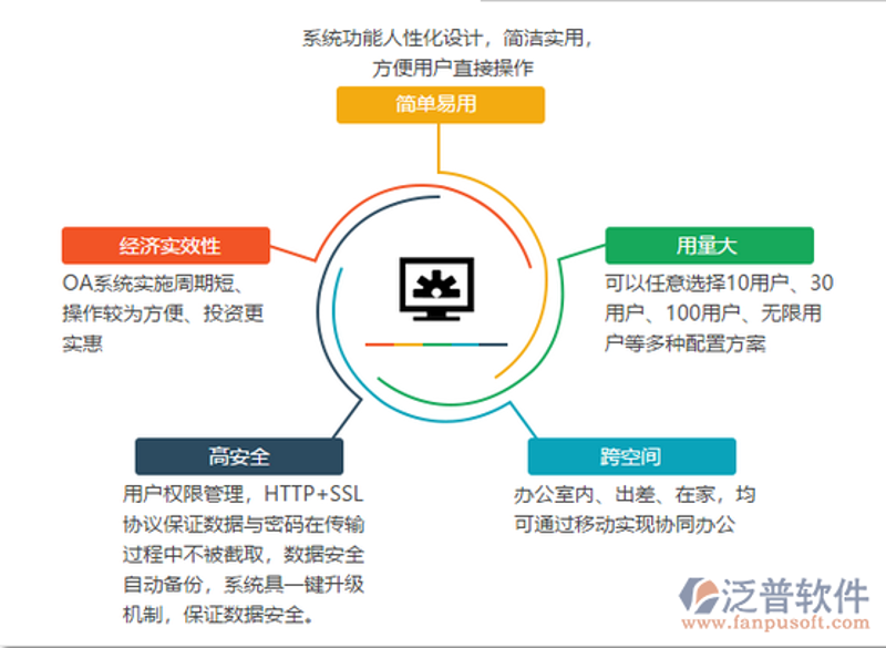OA办公系统开发