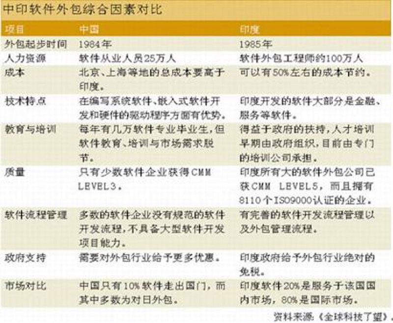 贵阳软件外包:开启企业信息化新篇章