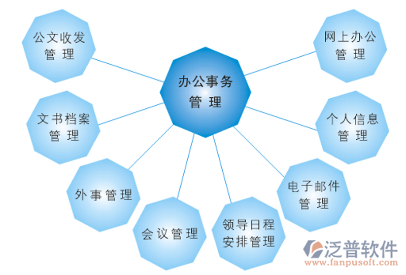企业信息化升级风向标:ERP系统开发引领新时代