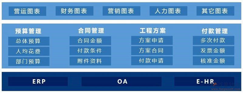ERP系统开发引领企业管理变革